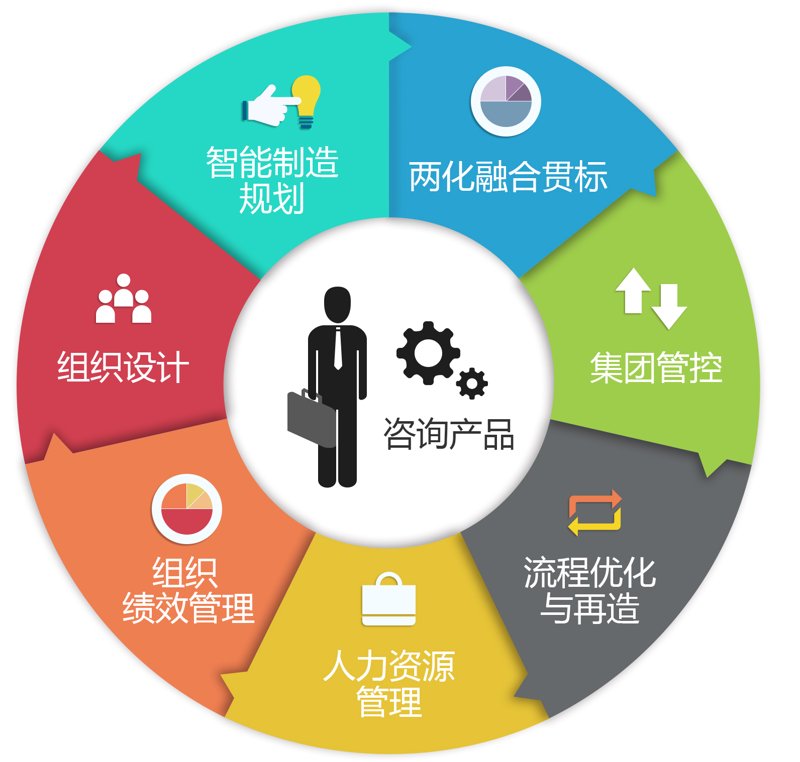 实战攻略：如何高效开展上海企业管理咨询服务
