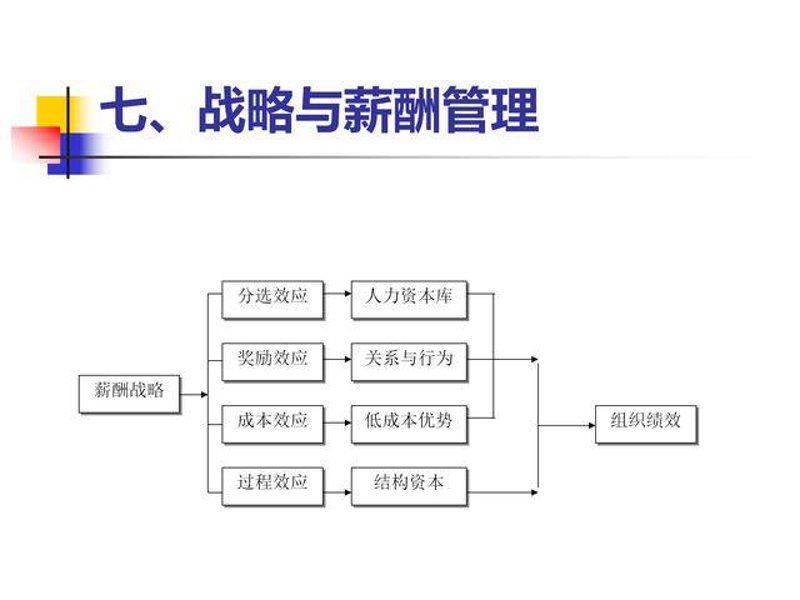 如何选择最合适的HR咨询服务?
