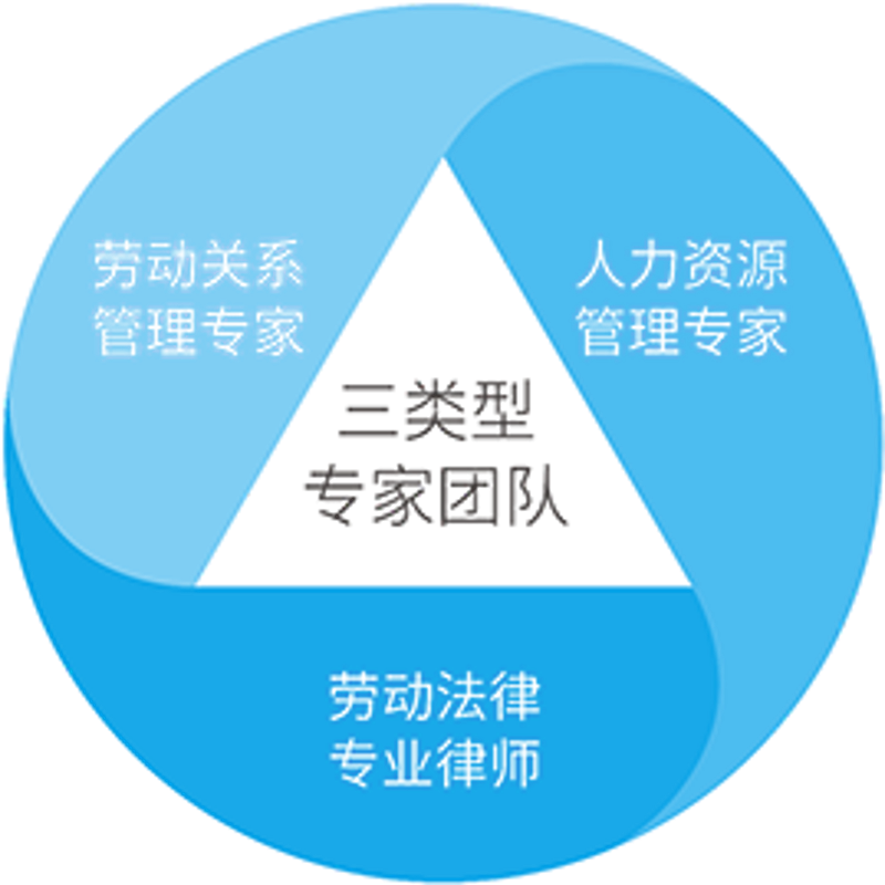 如何选择合适的人力资源咨询公司？这是一个需要深思熟虑的问题。