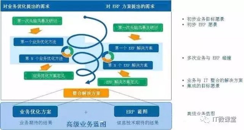 企业如何制定有效的战略规划？