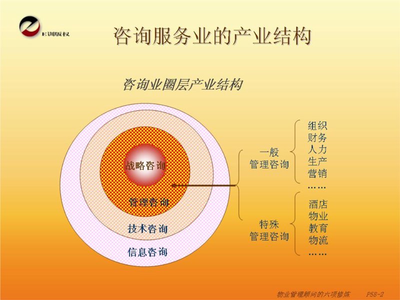 在当今竞争激烈的商业环境中，企业如何有效管理人才成为了一门艺术。本文将通过实战攻略的方式，帮助HR们更好地进行人力资源咨询服务。