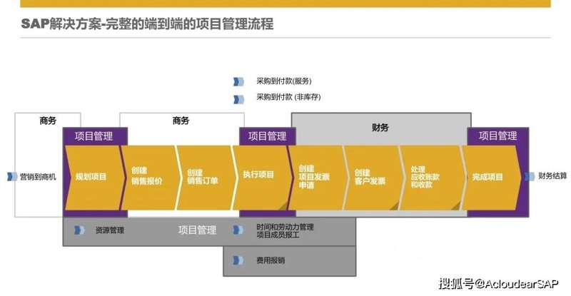 工具推荐类：深度剖析企业管理咨询公司的选择与应用