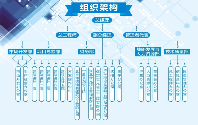 人力资源管理的关键要素