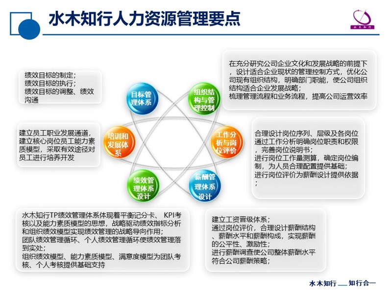 上海企业管理咨询:如何高效提升企业竞争力