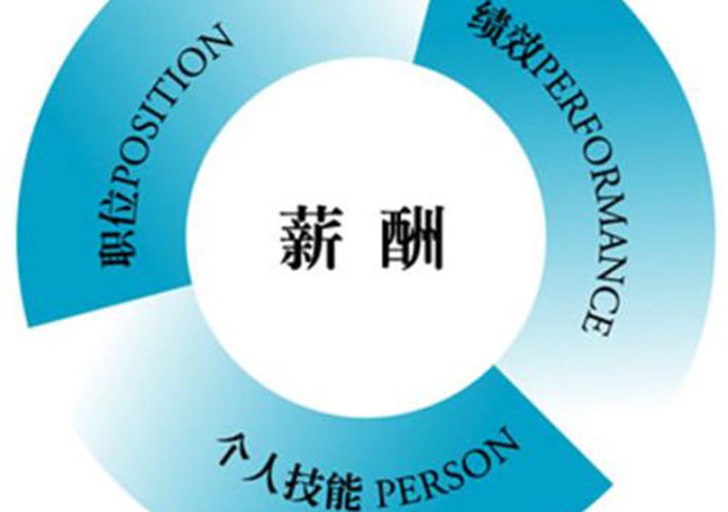 在商业竞争日益激烈的今天，如何制定合适的企业战略咨询？这是一个让许多企业管理者头疼的问题。